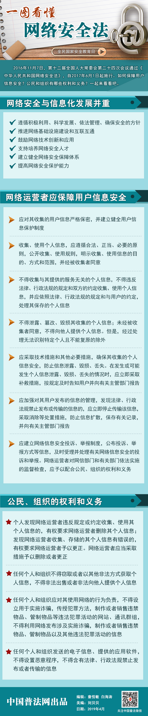一图看懂网络安全法