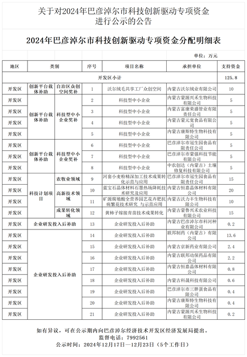 巴财教【2024】1103号_Sheet1